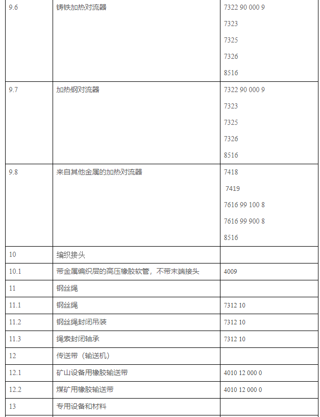 RUSSA-2022俄罗斯联邦强制GOST认证产品统一清单